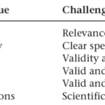 Screenshot 2025-01-26 at 19-12-00 1 Research design tasks and problems Download Table